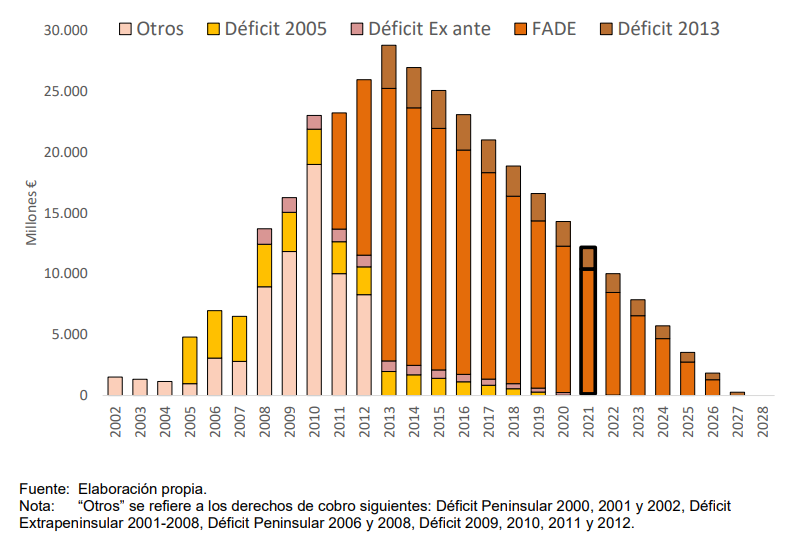 EVOLUCIONHISTORICA