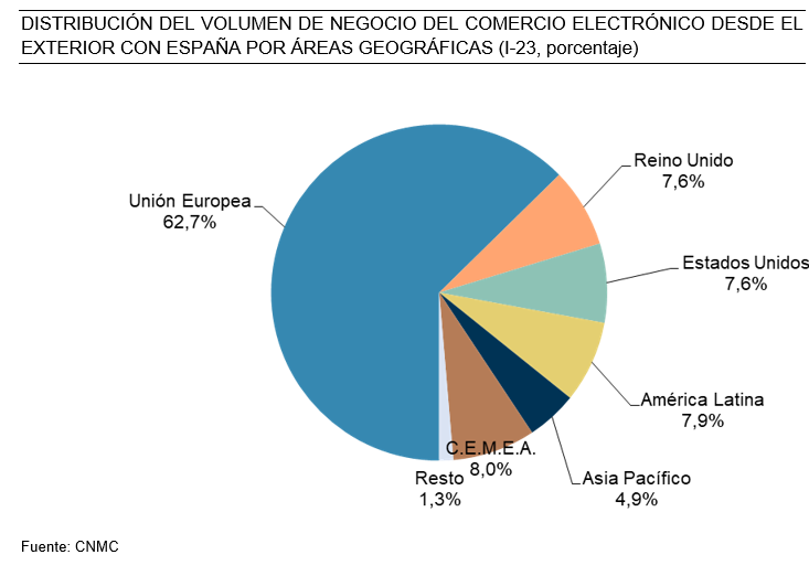 estrena su nuevo outlet y una tienda de saldos de electrónica en  España - Ecommerce News