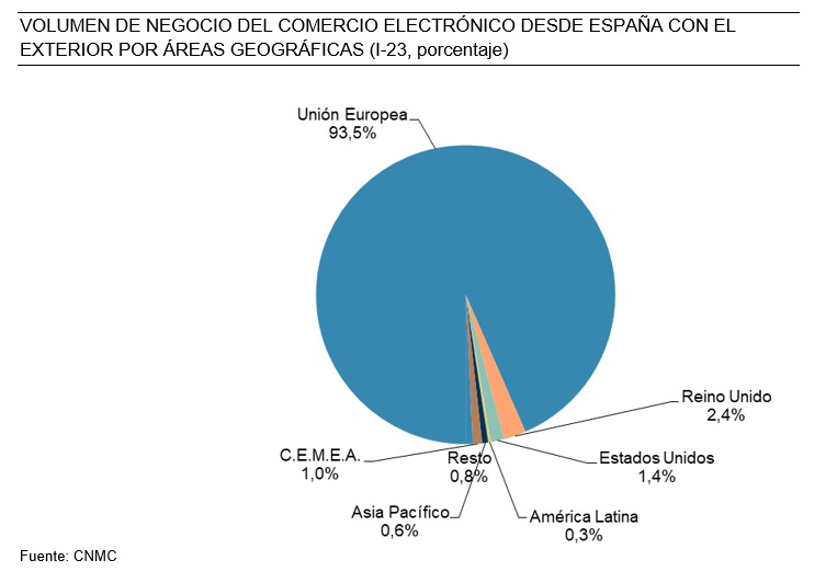 Comparar cccam españa estable 2023 productos de más de 25,000 tiendas