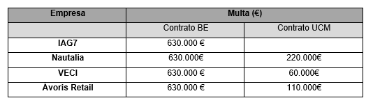 Tabla sanciones empresas infractoras