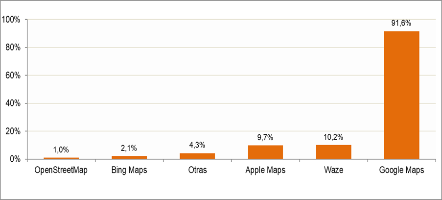 grafico aplicaciones navegacion GPS