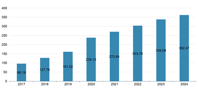 Gráfico evolución tráfico pormedio datos línea banda ancha fija