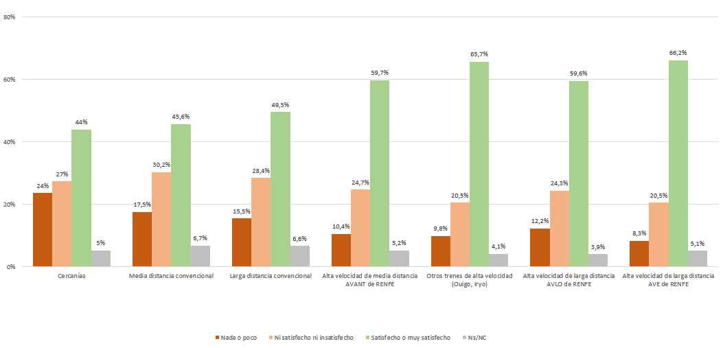 grafico satisfaccion global servicios transporte