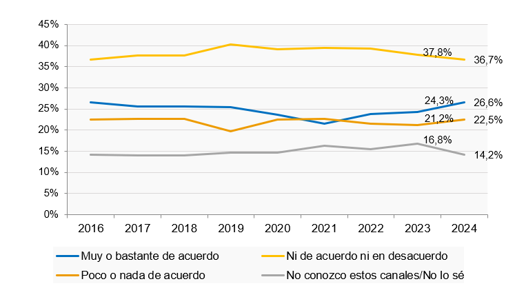 grafico rtve objetividad porcentaje individuos