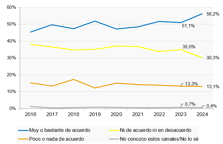 grafico objetividad rtve espectadores