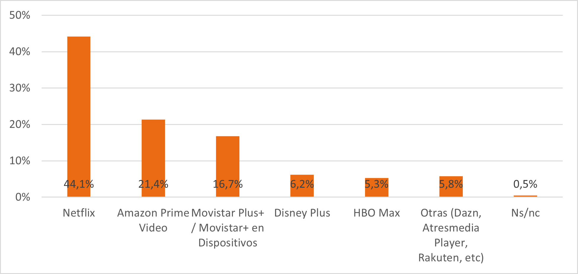 plataformas de pago más utilizadas