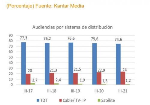 medio consumo