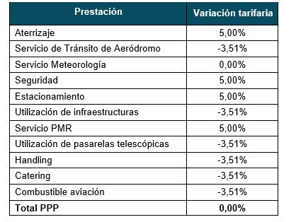 Cuadro detalle tarifas