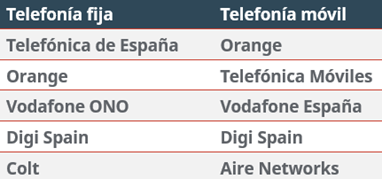 Operadores principales en los mercados nacionales de telefonía fija y móvil