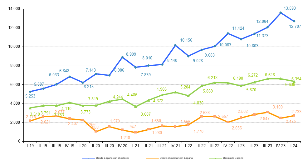 volumen de negocio por geográfico