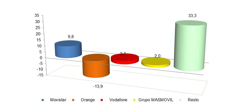 Ganancia mensual líneas banda ancha fija junio 2024