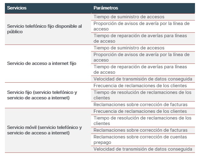 parametros a medir