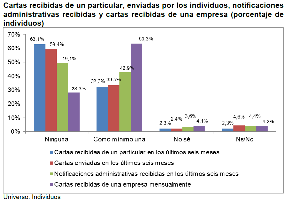 Tabla