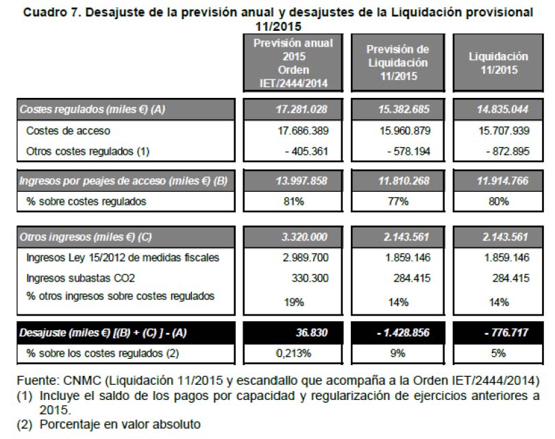 tabla