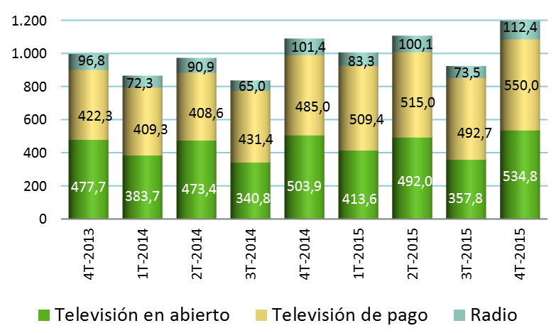 tabla 