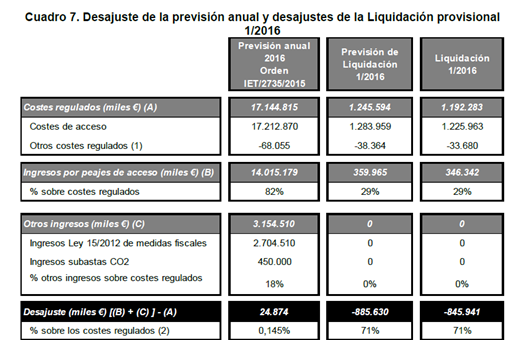 tabla