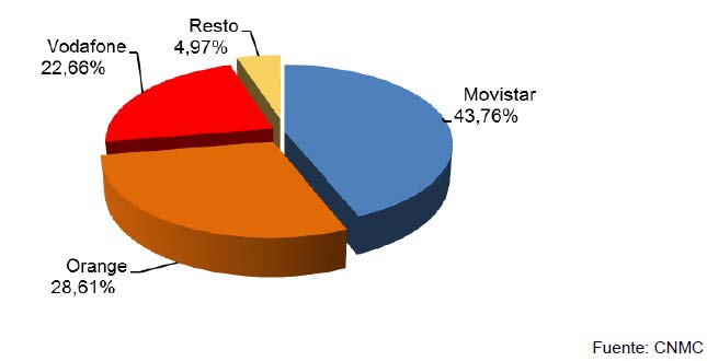 CUOTA DE MERCADO POR LÍNEAS DE BANDA ANCHA FIJA FEBRERO 2016