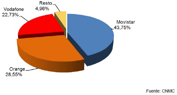 CUOTA DE MERCADO POR LÍNEAS DE BANDA ANCHA FIJA MARZO 2016