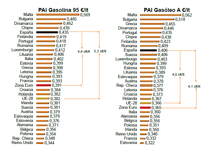 PAIs en la Unión Europea. Febrero 2016