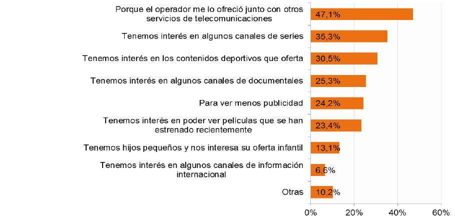 Razones para tener televisión de pago en el hogar (porcentaje de hogares, II-2016). Posible respuesta múltiple.