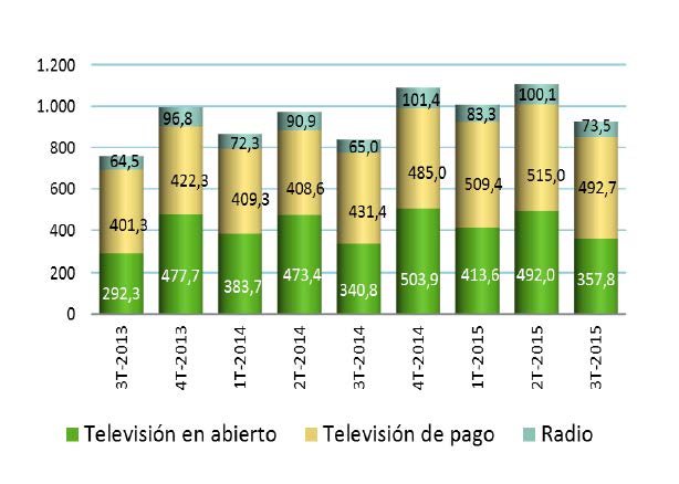 tabla