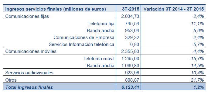 tabla