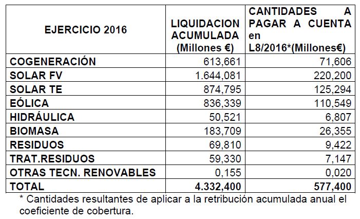 Tabla