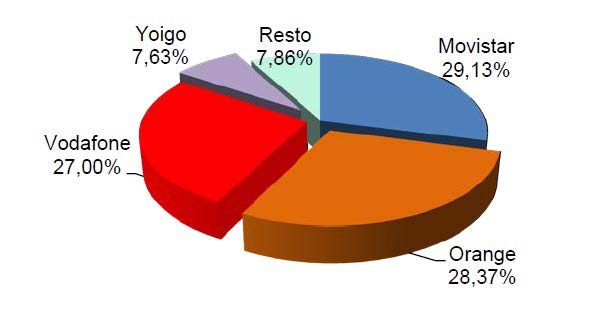 CUOTA DE MERCADO POR LÍNEAS DE BANDA ANCHA MÓVIL AGOSTO 2016