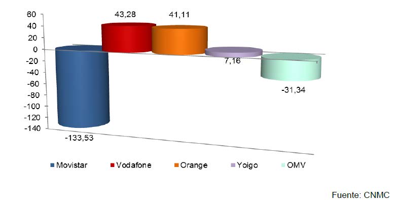 GANANCIA NETA MENSUAL DE LÍNEAS ENERO 2016 (en miles)