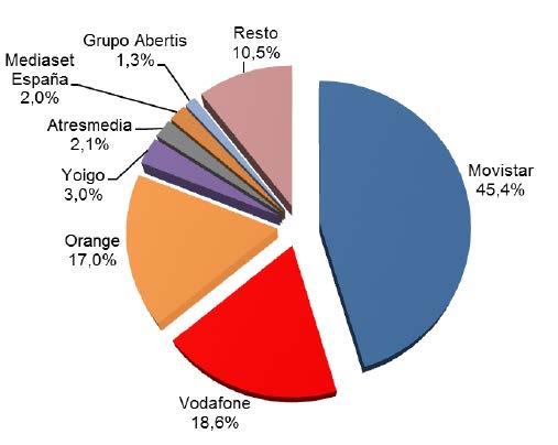 tabla