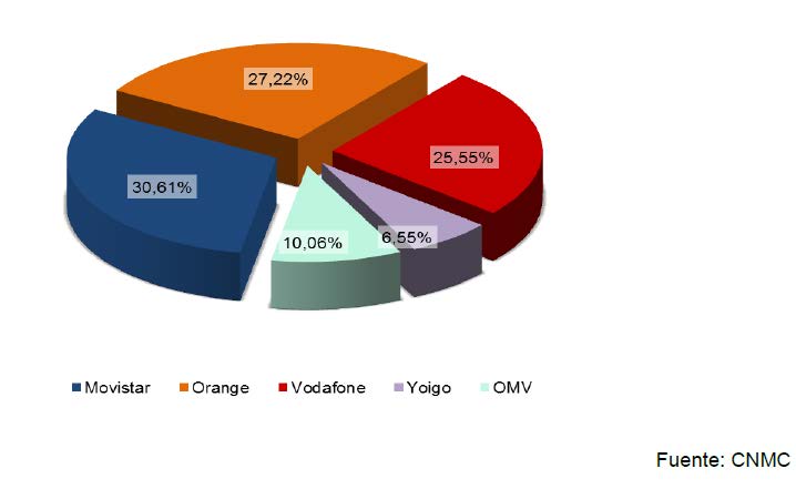 CUOTA DE MERCADO DE LÍNEAS MÓVILES ENERO 2016