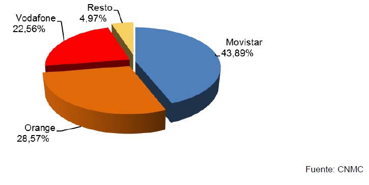 CUOTA DE MERCADO POR LÍNEAS DE BANDA ANCHA FIJA ENERO 2016