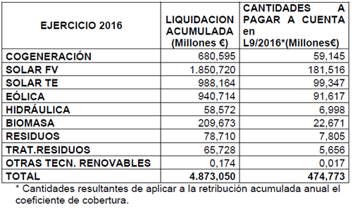 tabla.